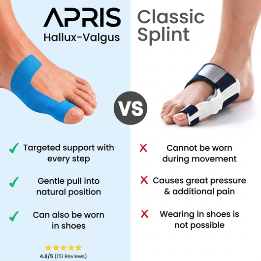 APRIS™ - Hallux-Valgus