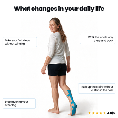 APRIS™ - Achilles Tendon