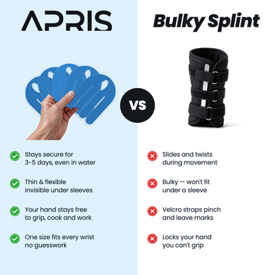 APRIS™ – Pre-Cut Wrist Support
